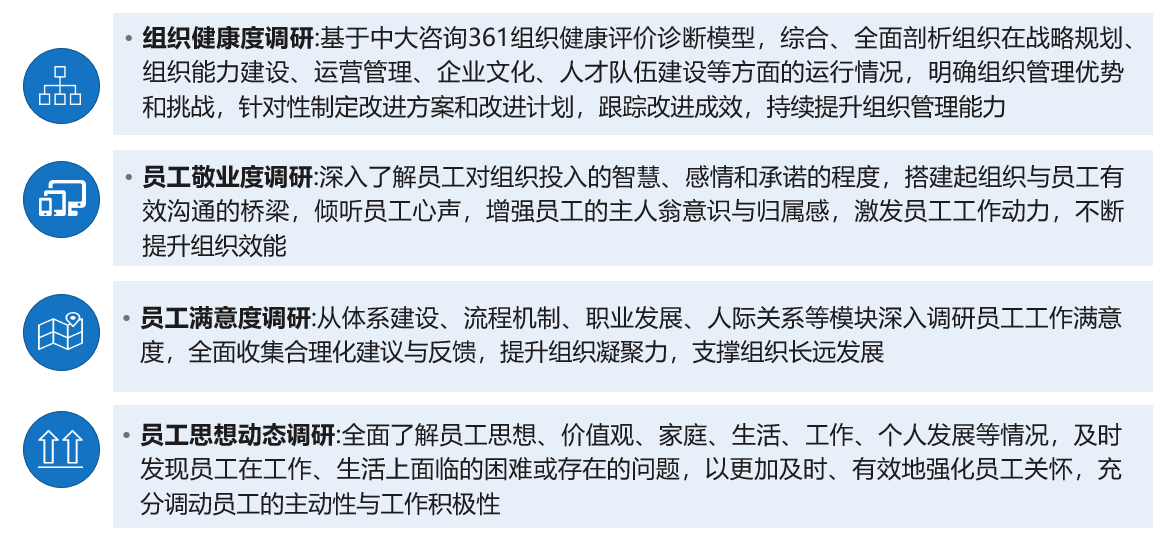 企業(yè)組織調研 企業(yè)組織調研