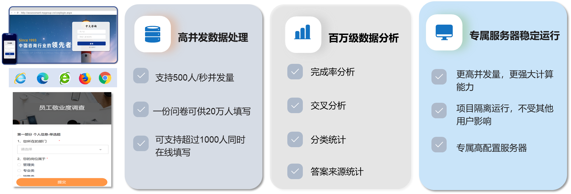 企業(yè)組織調研 企業(yè)組織調研