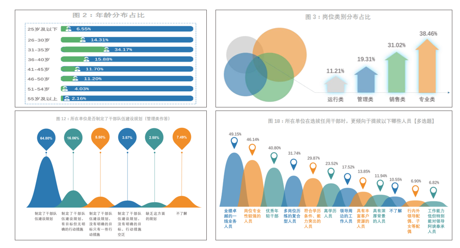 企業(yè)組織調研 企業(yè)組織調研
