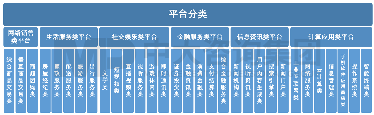 數(shù)字經(jīng)濟(jì)快馬加鞭 平臺(tái)經(jīng)濟(jì)重新定調(diào) 數(shù)字經(jīng)濟(jì)快馬加鞭 平臺(tái)經(jīng)濟(jì)重新定調(diào)