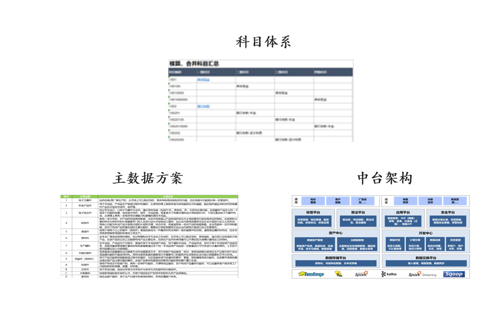 創(chuàng)維集團(tuán)財(cái)務(wù)縱向一體化與數(shù)據(jù)平臺(tái)咨詢項(xiàng)目,中大咨詢 創(chuàng)維集團(tuán)財(cái)務(wù)縱向一體化與數(shù)據(jù)平臺(tái)咨詢項(xiàng)目,中大咨詢