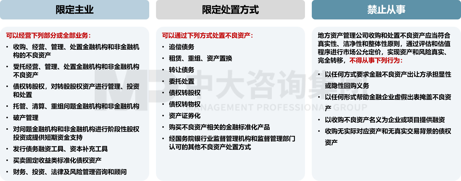 前沿洞察|地方如何利用AMC“穩(wěn)住經(jīng)濟(jì)大盤(pán)” 前沿洞察|地方如何利用AMC“穩(wěn)住經(jīng)濟(jì)大盤(pán)”