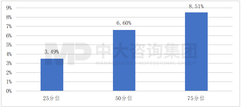 圖 4 2021年地方AMC凈資產(chǎn)收益率統(tǒng)計(jì)數(shù)據(jù) 數(shù)據(jù)來(lái)源:公開(kāi)數(shù)據(jù)整理 圖 4 2021年地方AMC凈資產(chǎn)收益率統(tǒng)計(jì)數(shù)據(jù) 數(shù)據(jù)來(lái)源:公開(kāi)數(shù)據(jù)整理