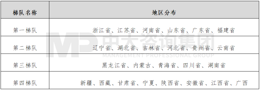 表 2 按債券成交情況進(jìn)行的梯隊(duì)類型劃分結(jié)果 數(shù)據(jù)來(lái)源:浙商資產(chǎn)研究院 表 2 按債券成交情況進(jìn)行的梯隊(duì)類型劃分結(jié)果 數(shù)據(jù)來(lái)源:浙商資產(chǎn)研究院