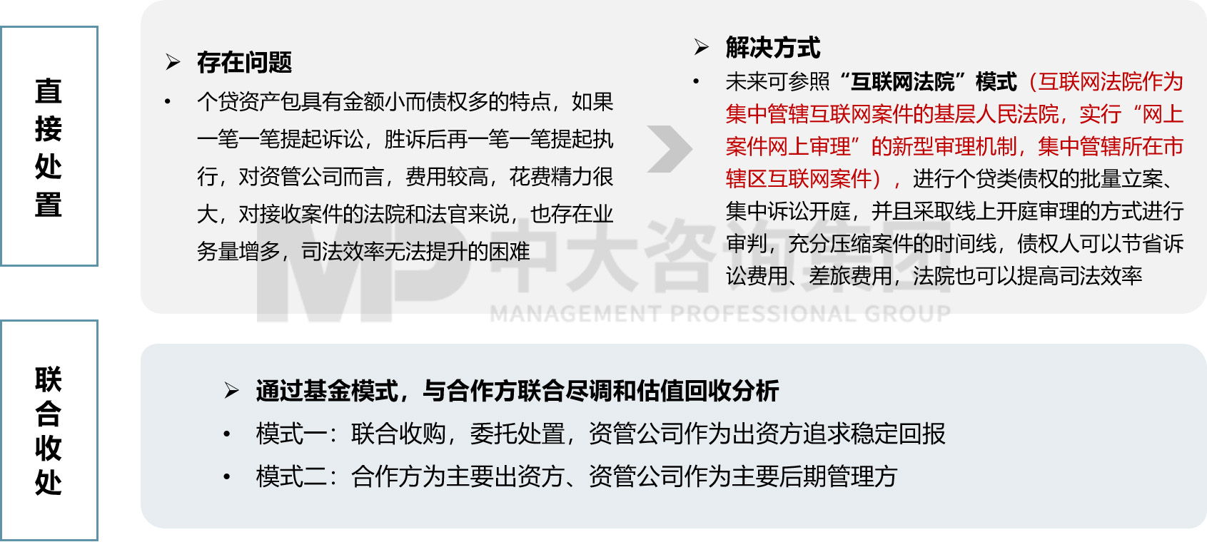 圖 6 “直接處置+聯(lián)合收處”模式示意,中大咨詢整理 圖 6 “直接處置+聯(lián)合收處”模式示意,中大咨詢整理