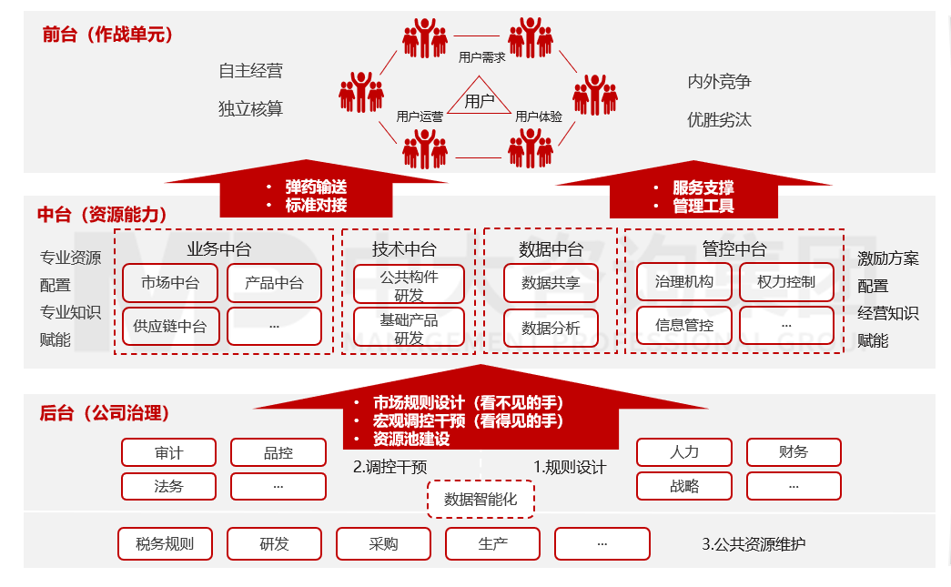 平臺(tái)化組織 平臺(tái)化組織