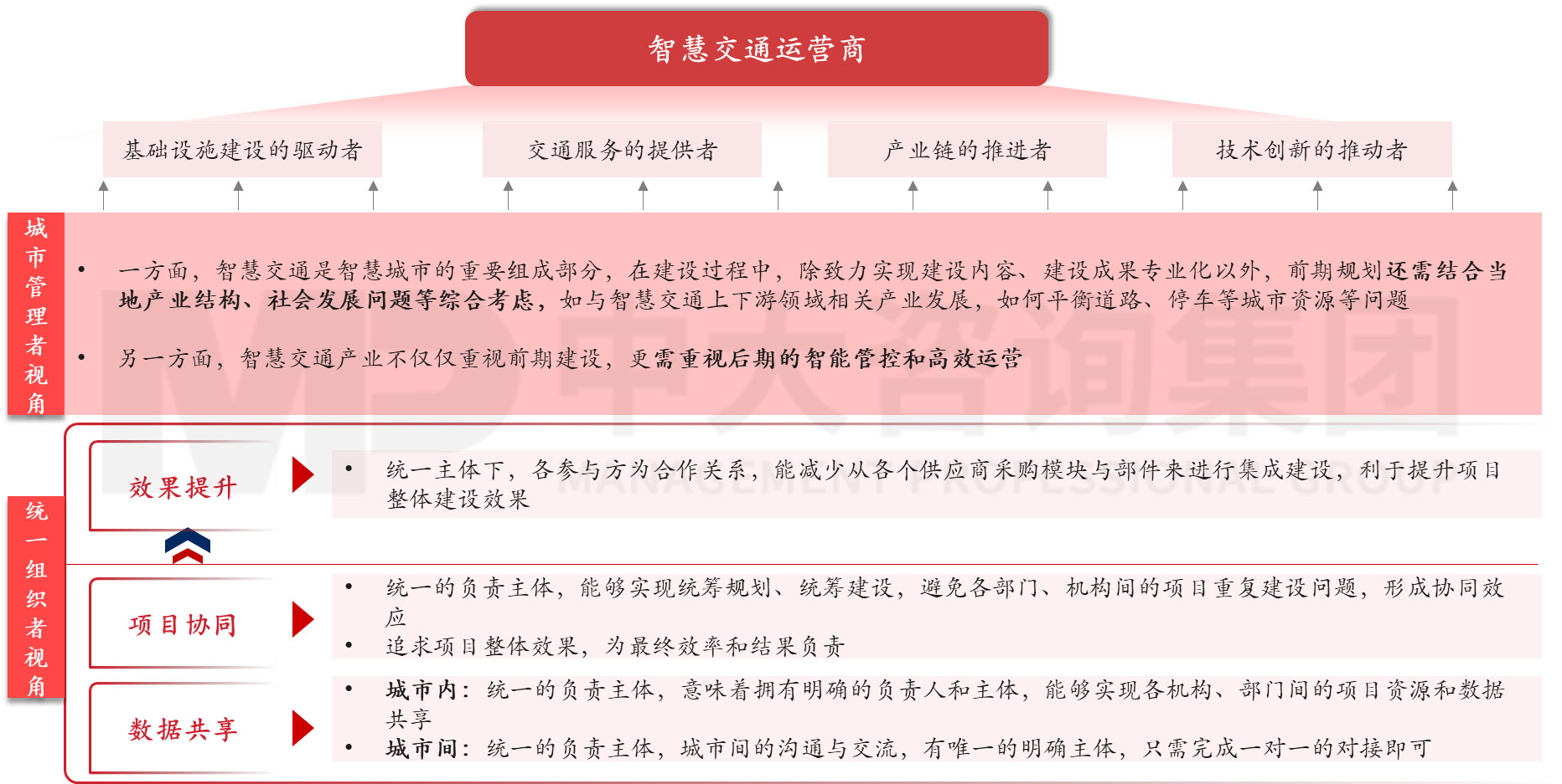 智慧交通運(yùn)營商,中大咨詢整理 智慧交通運(yùn)營商,中大咨詢整理