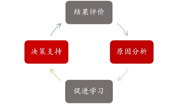 深圳市羅湖區(qū)科技創(chuàng)新局羅湖區(qū)產(chǎn)業(yè)轉(zhuǎn)型升級扶持資金科技創(chuàng)新實(shí)施細(xì)則專項(xiàng)政策評價,中大咨詢整理 深圳市羅湖區(qū)科技創(chuàng)新局羅湖區(qū)產(chǎn)業(yè)轉(zhuǎn)型升級扶持資金科技創(chuàng)新實(shí)施細(xì)則專項(xiàng)政策評價,中大咨詢整理