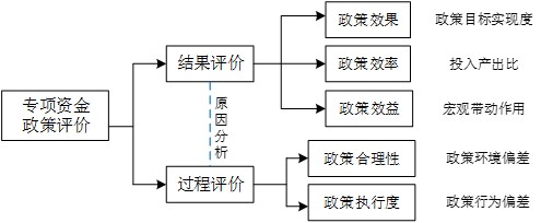 深圳市羅湖區(qū)科技創(chuàng)新局羅湖區(qū)產(chǎn)業(yè)轉(zhuǎn)型升級扶持資金科技創(chuàng)新實(shí)施細(xì)則專項(xiàng)政策評價,中大咨詢整理 深圳市羅湖區(qū)科技創(chuàng)新局羅湖區(qū)產(chǎn)業(yè)轉(zhuǎn)型升級扶持資金科技創(chuàng)新實(shí)施細(xì)則專項(xiàng)政策評價,中大咨詢整理
