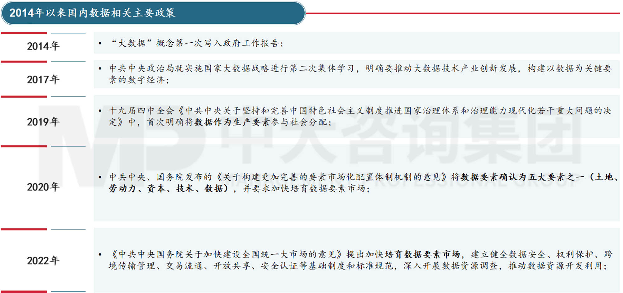 平臺(tái)公司如何搶抓數(shù)字經(jīng)濟(jì)發(fā)展機(jī)遇?——公共基礎(chǔ)數(shù)據(jù)開發(fā)策略與案例 平臺(tái)公司如何搶抓數(shù)字經(jīng)濟(jì)發(fā)展機(jī)遇?——公共基礎(chǔ)數(shù)據(jù)開發(fā)策略與案例