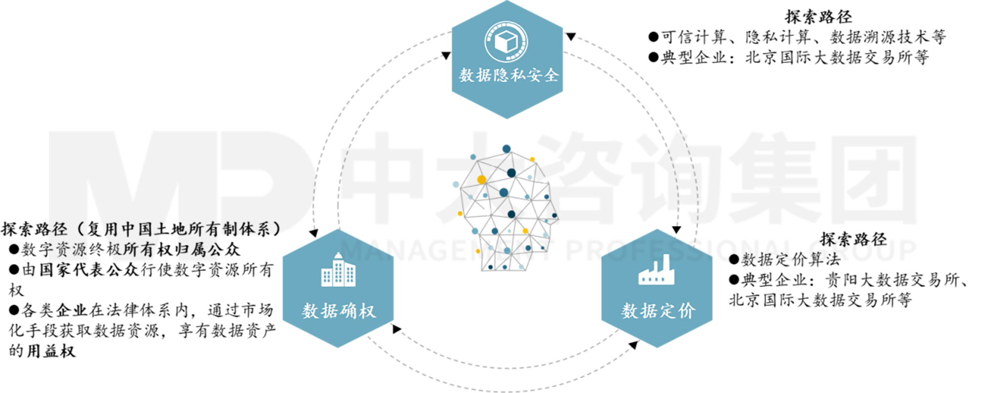 平臺(tái)公司如何搶抓數(shù)字經(jīng)濟(jì)發(fā)展機(jī)遇?——公共基礎(chǔ)數(shù)據(jù)開發(fā)策略與案例 平臺(tái)公司如何搶抓數(shù)字經(jīng)濟(jì)發(fā)展機(jī)遇?——公共基礎(chǔ)數(shù)據(jù)開發(fā)策略與案例