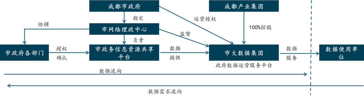 平臺(tái)公司如何搶抓數(shù)字經(jīng)濟(jì)發(fā)展機(jī)遇?——公共基礎(chǔ)數(shù)據(jù)開發(fā)策略與案例 平臺(tái)公司如何搶抓數(shù)字經(jīng)濟(jì)發(fā)展機(jī)遇?——公共基礎(chǔ)數(shù)據(jù)開發(fā)策略與案例