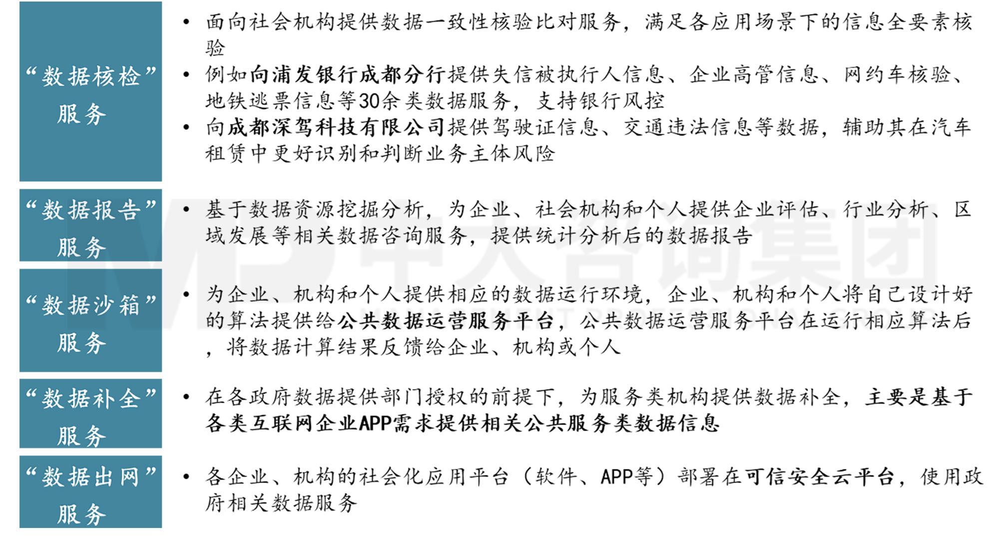 平臺(tái)公司如何搶抓數(shù)字經(jīng)濟(jì)發(fā)展機(jī)遇?——公共基礎(chǔ)數(shù)據(jù)開發(fā)策略與案例 平臺(tái)公司如何搶抓數(shù)字經(jīng)濟(jì)發(fā)展機(jī)遇?——公共基礎(chǔ)數(shù)據(jù)開發(fā)策略與案例