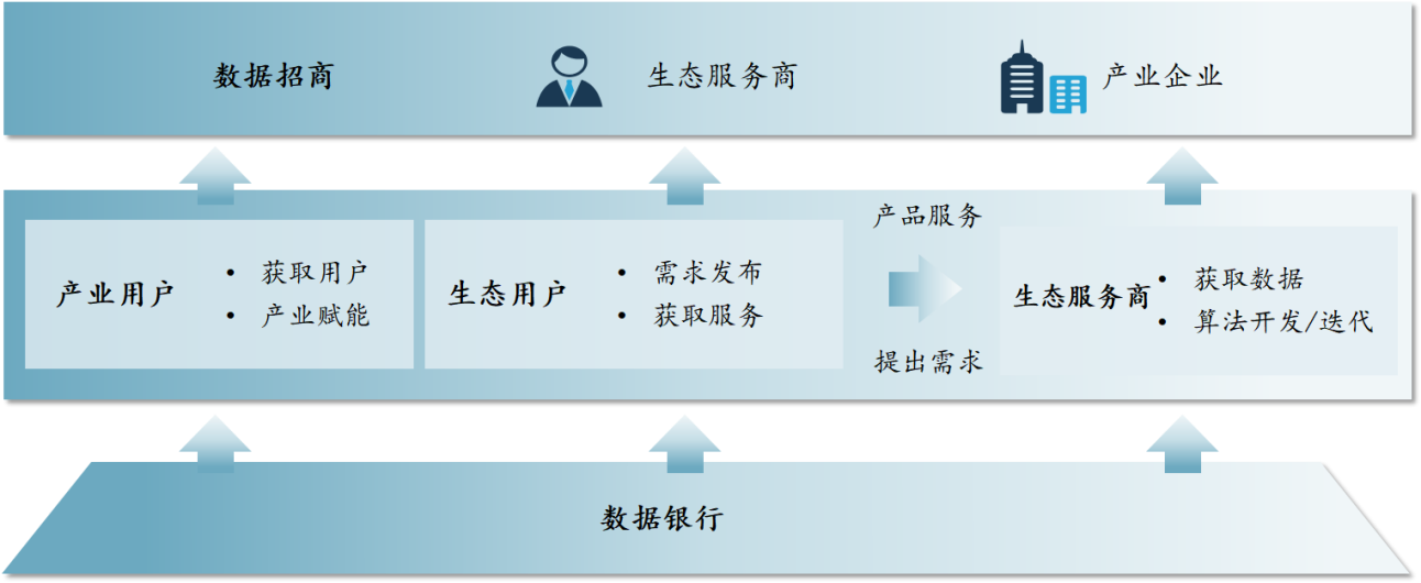平臺(tái)公司如何搶抓數(shù)字經(jīng)濟(jì)發(fā)展機(jī)遇?——公共基礎(chǔ)數(shù)據(jù)開發(fā)策略與案例 平臺(tái)公司如何搶抓數(shù)字經(jīng)濟(jì)發(fā)展機(jī)遇?——公共基礎(chǔ)數(shù)據(jù)開發(fā)策略與案例