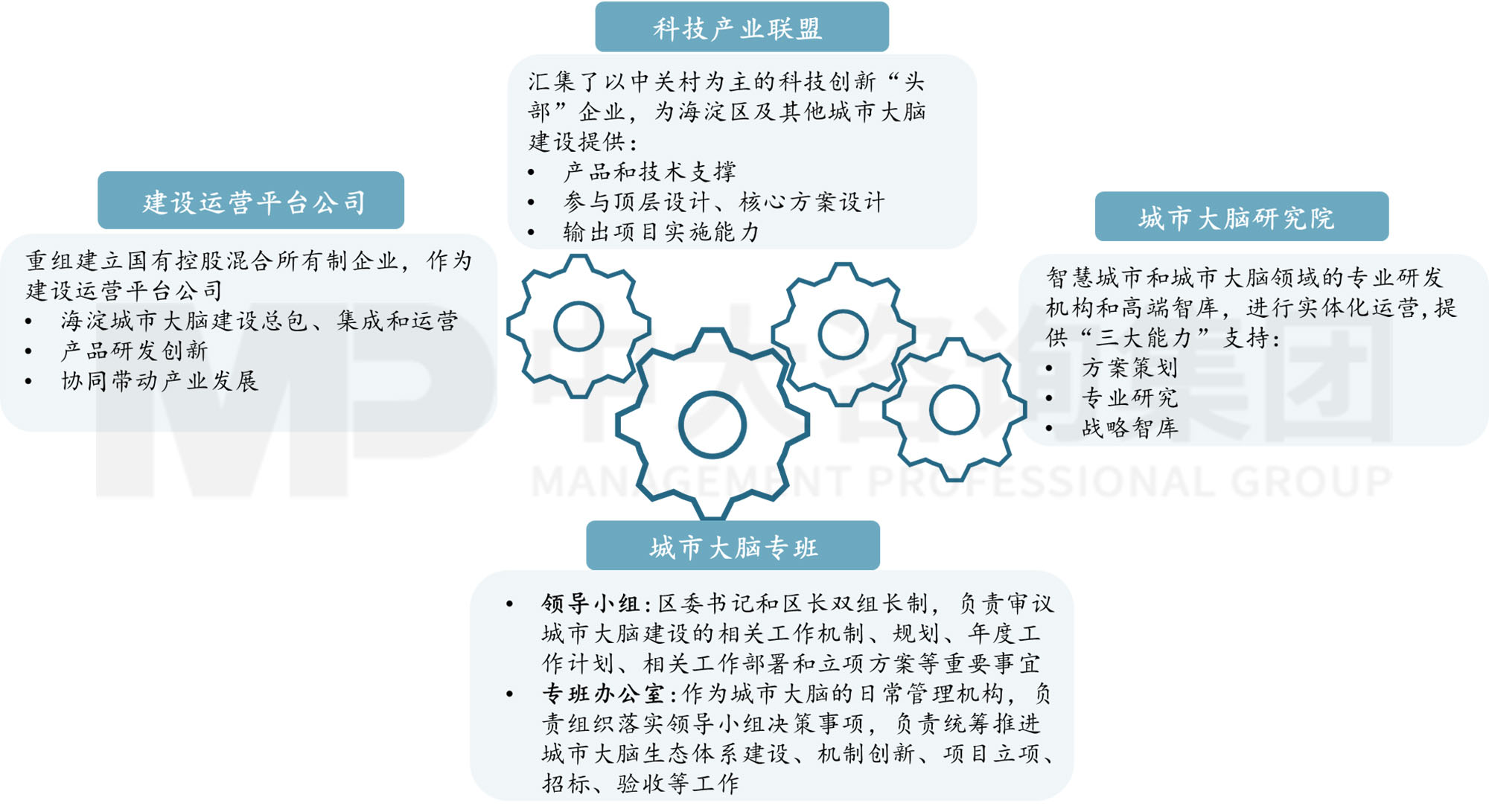 平臺(tái)公司如何搶抓數(shù)字經(jīng)濟(jì)發(fā)展機(jī)遇?——公共基礎(chǔ)數(shù)據(jù)開發(fā)策略與案例 平臺(tái)公司如何搶抓數(shù)字經(jīng)濟(jì)發(fā)展機(jī)遇?——公共基礎(chǔ)數(shù)據(jù)開發(fā)策略與案例