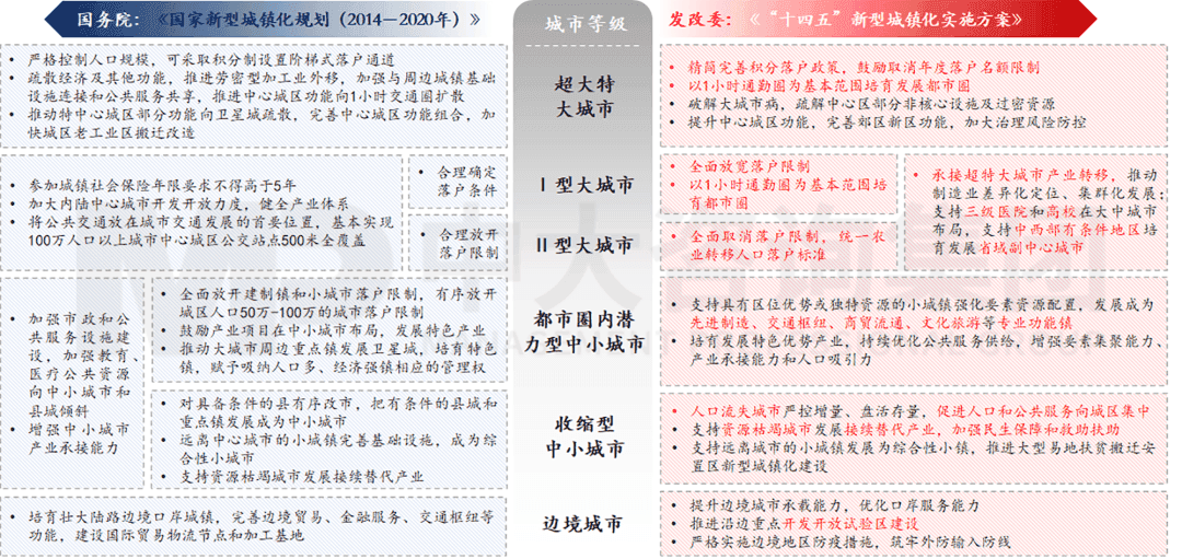 新型城鎮(zhèn)化背景下,城投平臺如何解鎖高質量發(fā)展新篇章? 新型城鎮(zhèn)化背景下,城投平臺如何解鎖高質量發(fā)展新篇章?