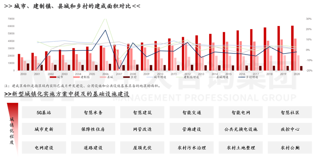 數(shù)據(jù)來源:Wind、中大咨詢研究院 數(shù)據(jù)來源:Wind、中大咨詢研究院