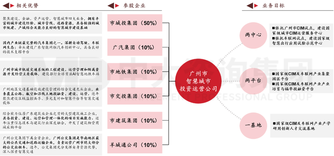 新型城鎮(zhèn)化背景下,城投平臺如何解鎖高質量發(fā)展新篇章? 新型城鎮(zhèn)化背景下,城投平臺如何解鎖高質量發(fā)展新篇章?