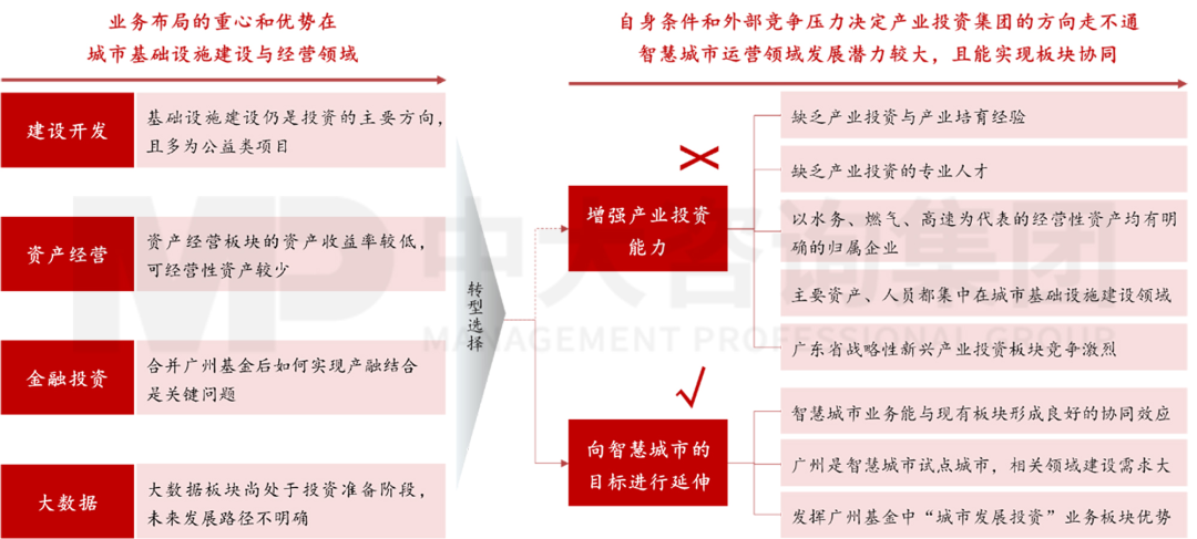 新型城鎮(zhèn)化背景下,城投平臺如何解鎖高質量發(fā)展新篇章? 新型城鎮(zhèn)化背景下,城投平臺如何解鎖高質量發(fā)展新篇章?