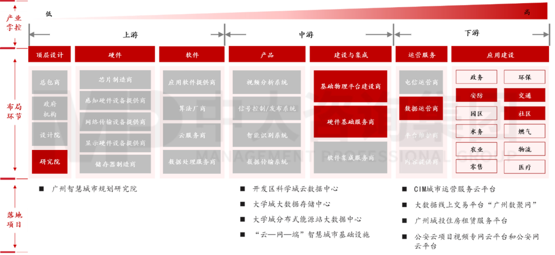 新型城鎮(zhèn)化背景下,城投平臺如何解鎖高質量發(fā)展新篇章? 新型城鎮(zhèn)化背景下,城投平臺如何解鎖高質量發(fā)展新篇章?