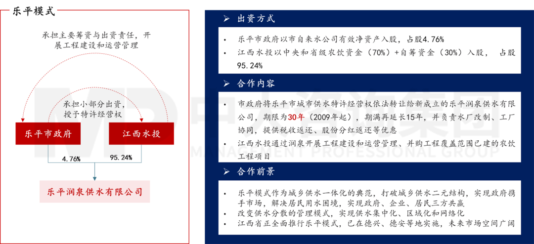 新型城鎮(zhèn)化背景下,城投平臺如何解鎖高質量發(fā)展新篇章? 新型城鎮(zhèn)化背景下,城投平臺如何解鎖高質量發(fā)展新篇章?