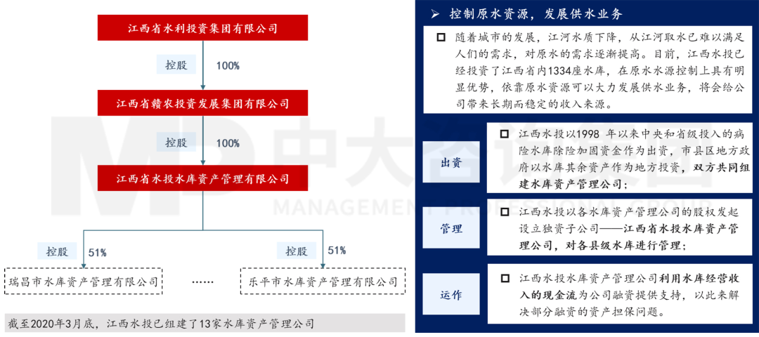 新型城鎮(zhèn)化背景下,城投平臺如何解鎖高質量發(fā)展新篇章? 新型城鎮(zhèn)化背景下,城投平臺如何解鎖高質量發(fā)展新篇章?