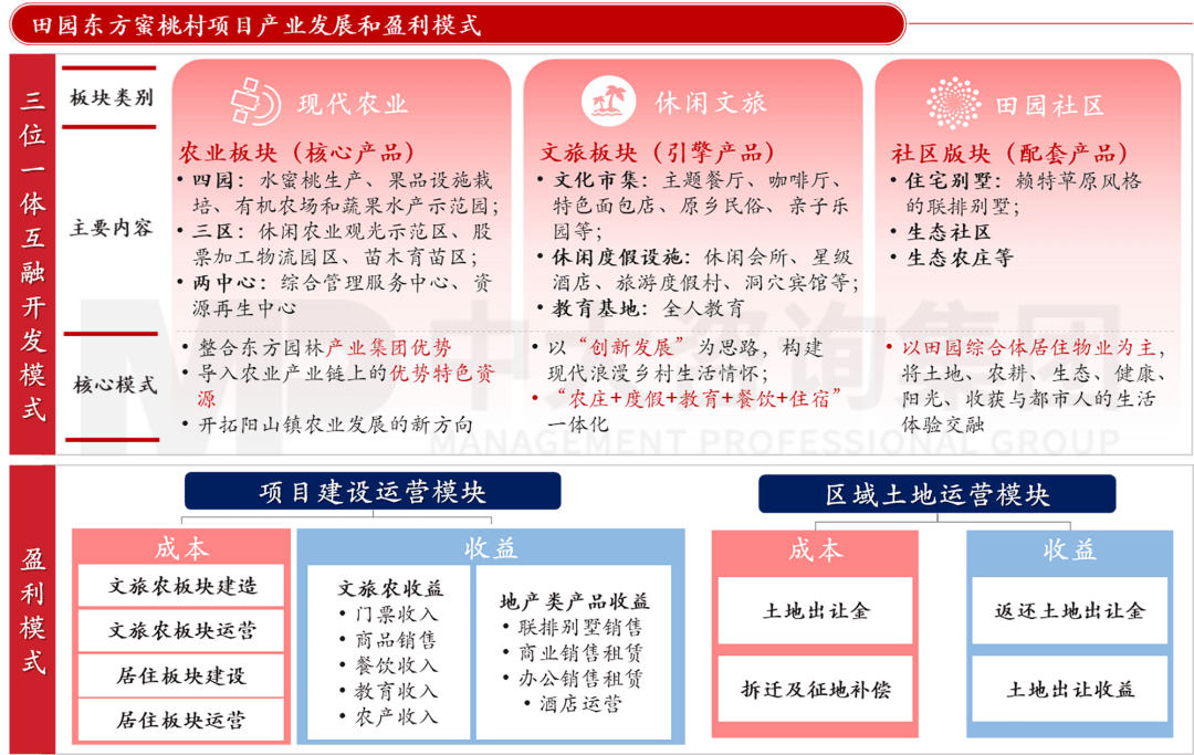 新型城鎮(zhèn)化背景下,城投平臺如何解鎖高質量發(fā)展新篇章? 新型城鎮(zhèn)化背景下,城投平臺如何解鎖高質量發(fā)展新篇章?