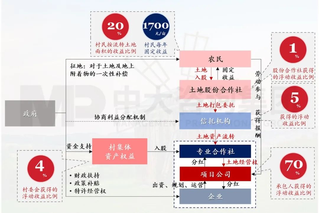 新型城鎮(zhèn)化背景下,城投平臺如何解鎖高質量發(fā)展新篇章? 新型城鎮(zhèn)化背景下,城投平臺如何解鎖高質量發(fā)展新篇章?