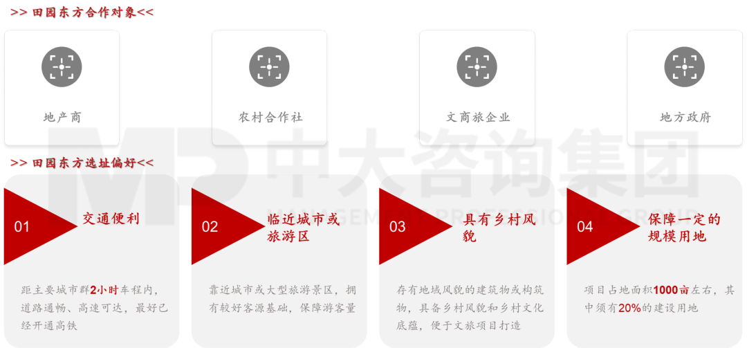 新型城鎮(zhèn)化背景下,城投平臺如何解鎖高質量發(fā)展新篇章? 新型城鎮(zhèn)化背景下,城投平臺如何解鎖高質量發(fā)展新篇章?