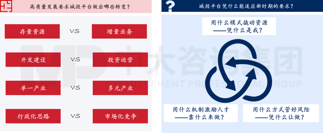 新型城鎮(zhèn)化背景下,城投平臺如何解鎖高質量發(fā)展新篇章? 新型城鎮(zhèn)化背景下,城投平臺如何解鎖高質量發(fā)展新篇章?
