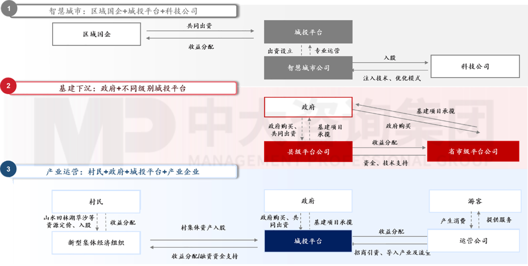新型城鎮(zhèn)化背景下,城投平臺如何解鎖高質量發(fā)展新篇章? 新型城鎮(zhèn)化背景下,城投平臺如何解鎖高質量發(fā)展新篇章?