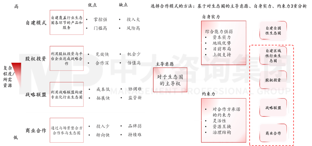 新型城鎮(zhèn)化背景下,城投平臺如何解鎖高質量發(fā)展新篇章? 新型城鎮(zhèn)化背景下,城投平臺如何解鎖高質量發(fā)展新篇章?