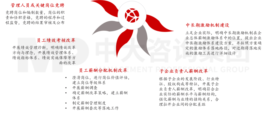 新型城鎮(zhèn)化背景下,城投平臺如何解鎖高質量發(fā)展新篇章? 新型城鎮(zhèn)化背景下,城投平臺如何解鎖高質量發(fā)展新篇章?