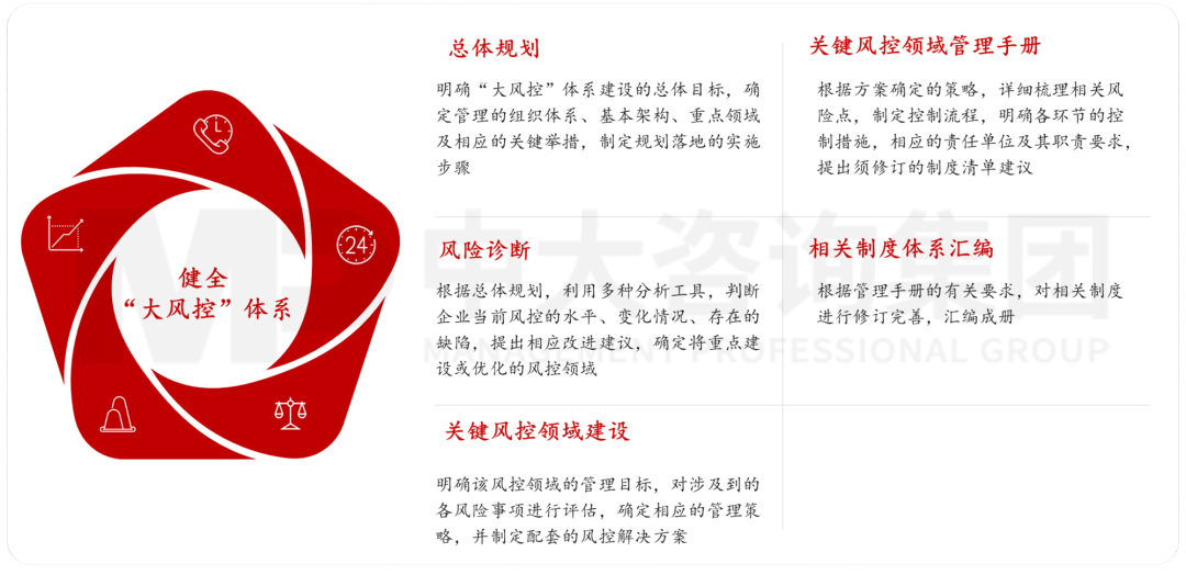 新型城鎮(zhèn)化背景下,城投平臺如何解鎖高質量發(fā)展新篇章? 新型城鎮(zhèn)化背景下,城投平臺如何解鎖高質量發(fā)展新篇章?