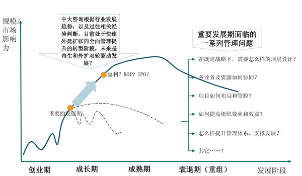 頂層設(shè)計(jì)梳理與優(yōu)化 頂層設(shè)計(jì)梳理與優(yōu)化