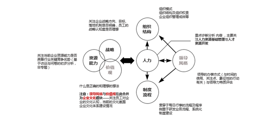 某軍工高科技民企全面管理提升項目 某軍工高科技民企全面管理提升項目