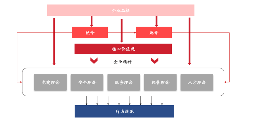 某全球領(lǐng)先機(jī)場(chǎng)文化建設(shè)案例 某全球領(lǐng)先機(jī)場(chǎng)文化建設(shè)案例