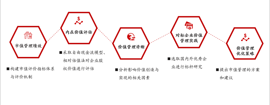 某核電央企市值管理項目 某核電央企市值管理項目