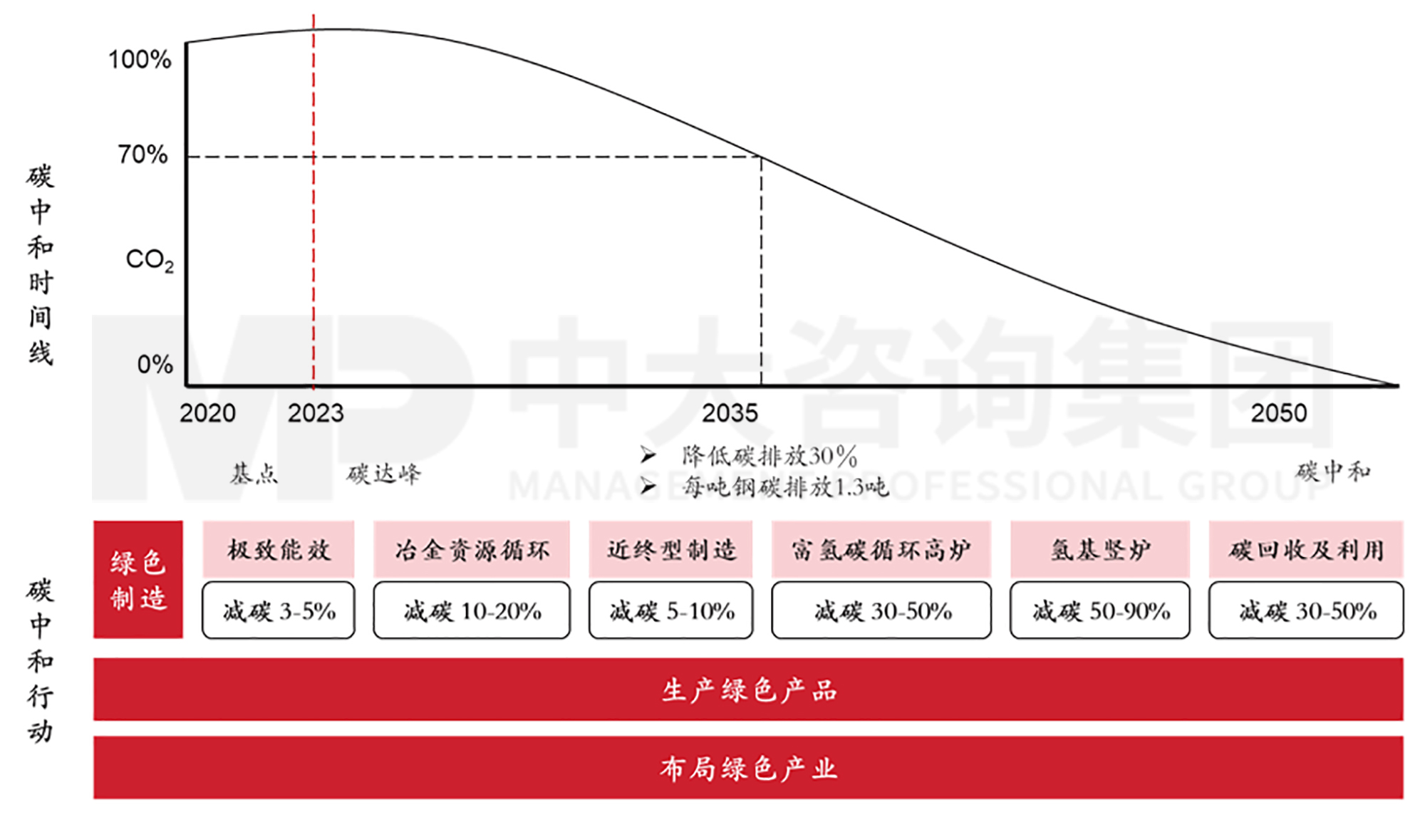 推動鋼鐵脫碳:中國寶武打造低碳鋼鐵航母 推動鋼鐵脫碳:中國寶武打造低碳鋼鐵航母