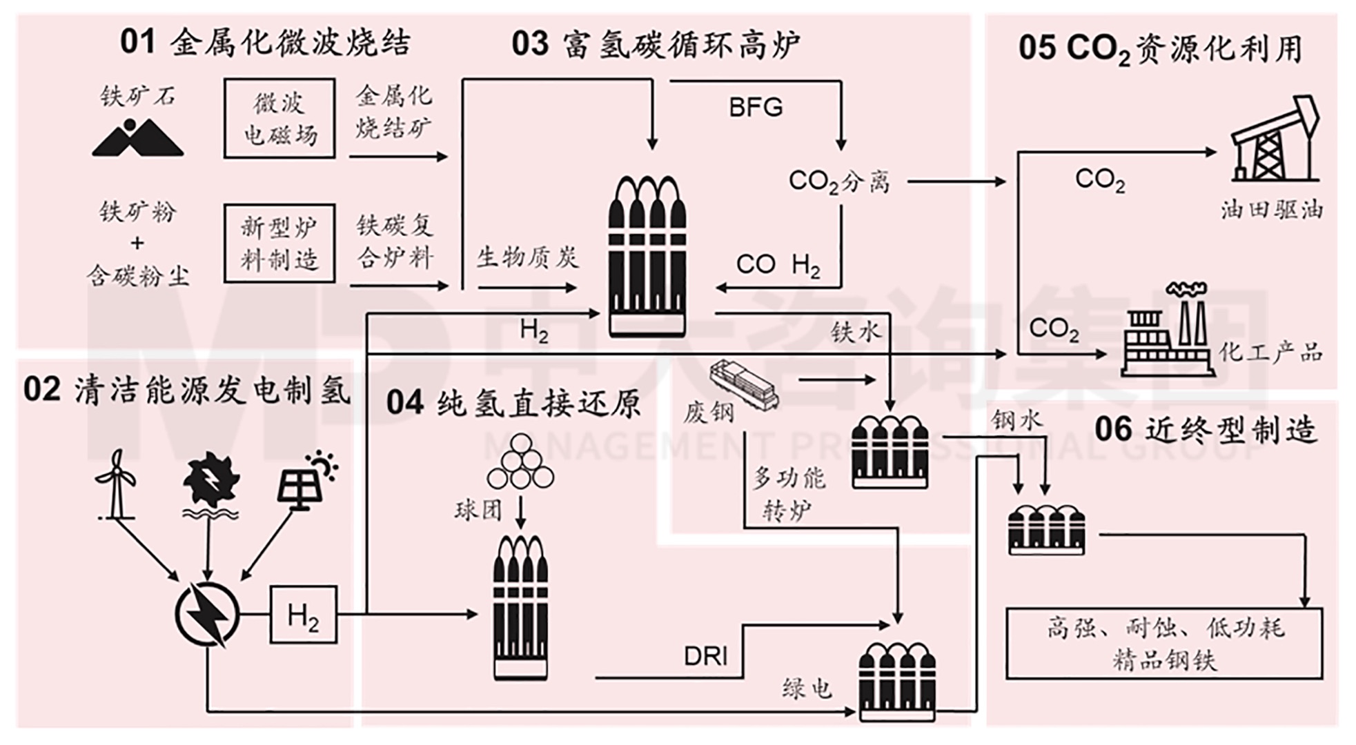 推動鋼鐵脫碳:中國寶武打造低碳鋼鐵航母 推動鋼鐵脫碳:中國寶武打造低碳鋼鐵航母