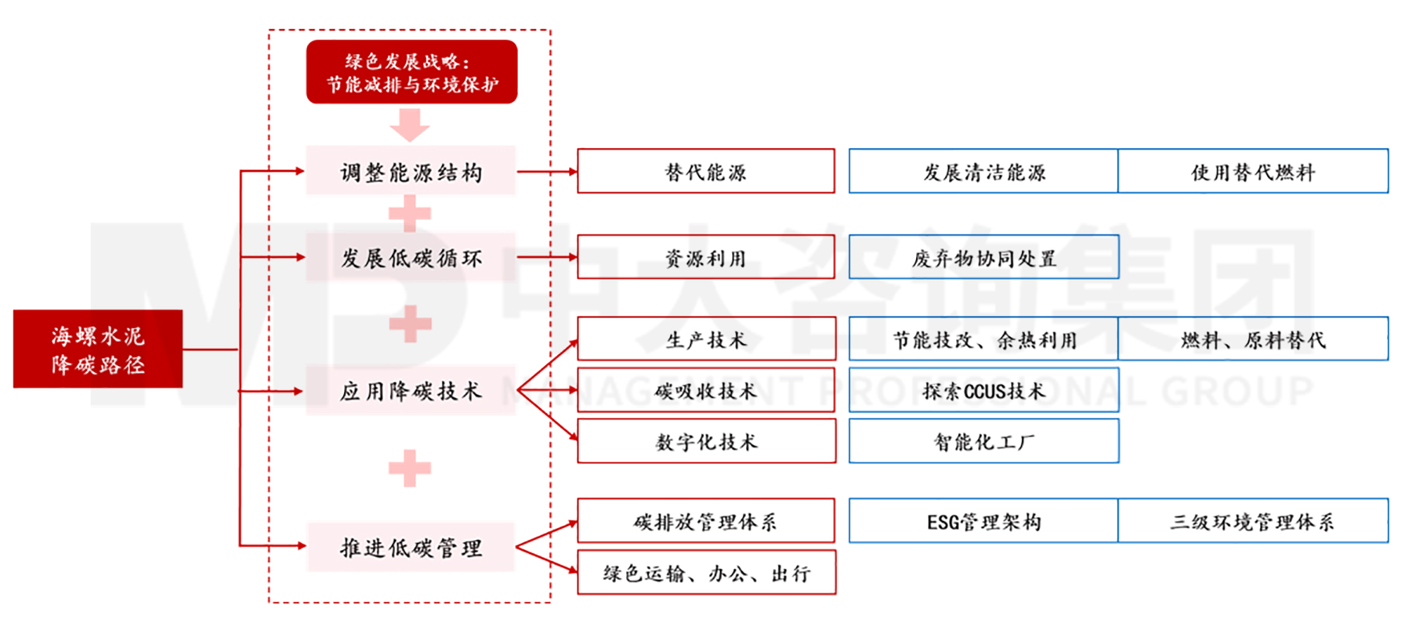 智造低碳水泥:海螺水泥專注布局低碳發(fā)展 智造低碳水泥:海螺水泥專注布局低碳發(fā)展