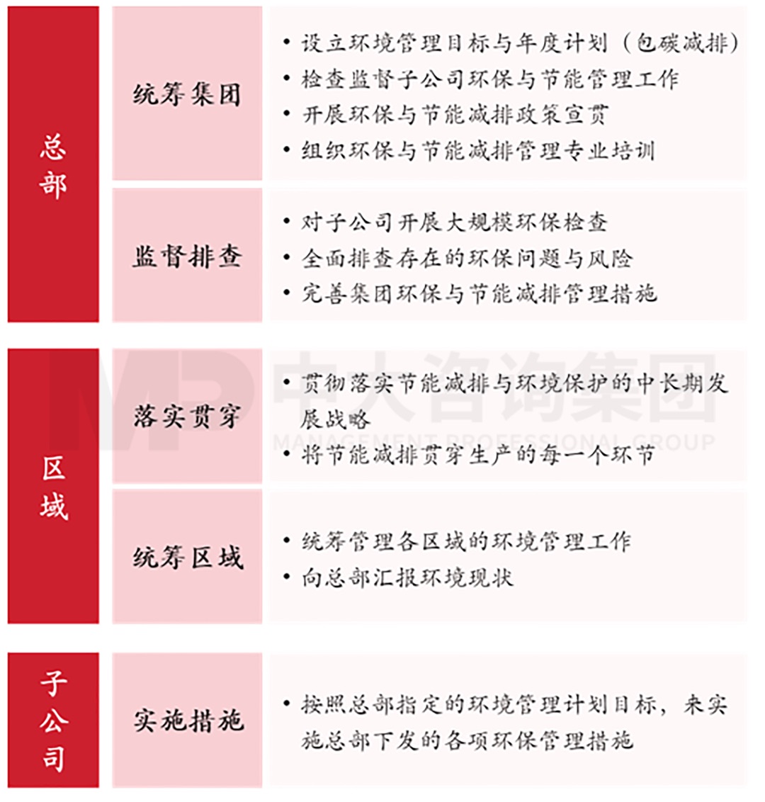 智造低碳水泥:海螺水泥專注布局低碳發(fā)展 智造低碳水泥:海螺水泥專注布局低碳發(fā)展