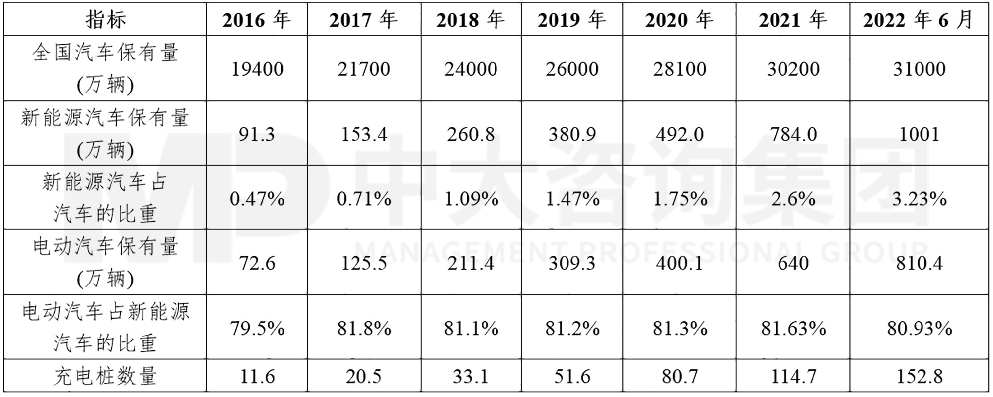 新能源汽車充換電基礎(chǔ)設(shè)施行業(yè)現(xiàn)狀及趨勢 新能源汽車充換電基礎(chǔ)設(shè)施行業(yè)現(xiàn)狀及趨勢
