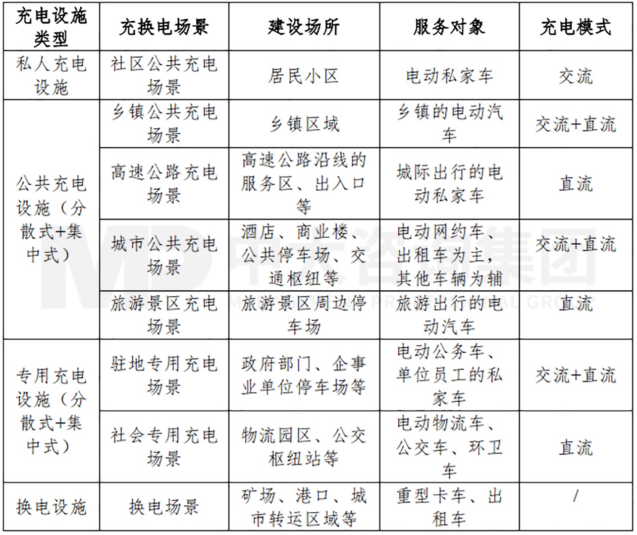 新能源汽車充換電基礎(chǔ)設(shè)施行業(yè)現(xiàn)狀及趨勢 新能源汽車充換電基礎(chǔ)設(shè)施行業(yè)現(xiàn)狀及趨勢