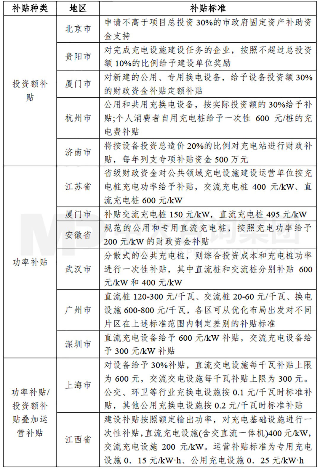 新能源汽車充換電基礎(chǔ)設(shè)施行業(yè)現(xiàn)狀及趨勢 新能源汽車充換電基礎(chǔ)設(shè)施行業(yè)現(xiàn)狀及趨勢