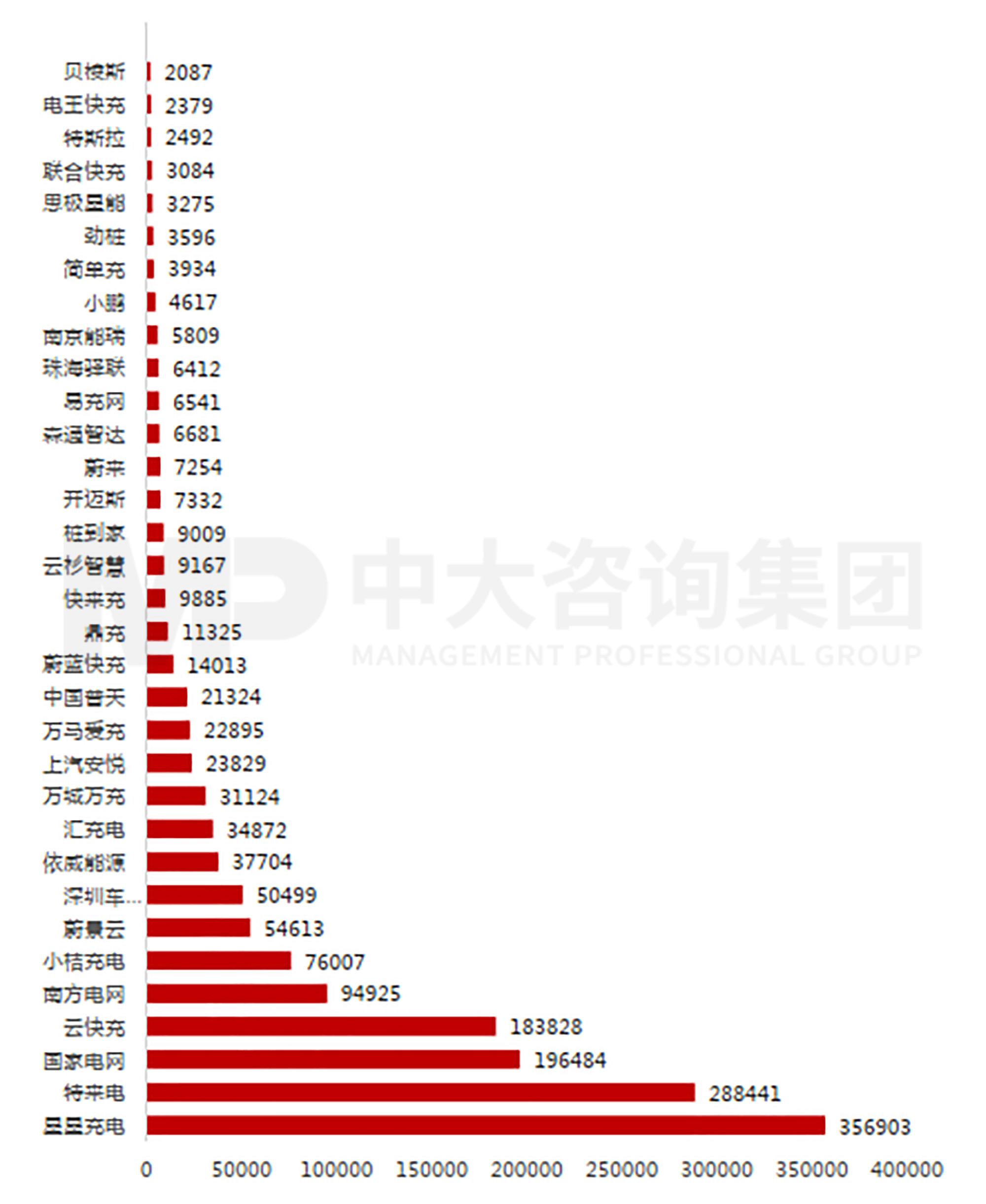 新能源汽車充換電基礎(chǔ)設(shè)施行業(yè)現(xiàn)狀及趨勢 新能源汽車充換電基礎(chǔ)設(shè)施行業(yè)現(xiàn)狀及趨勢