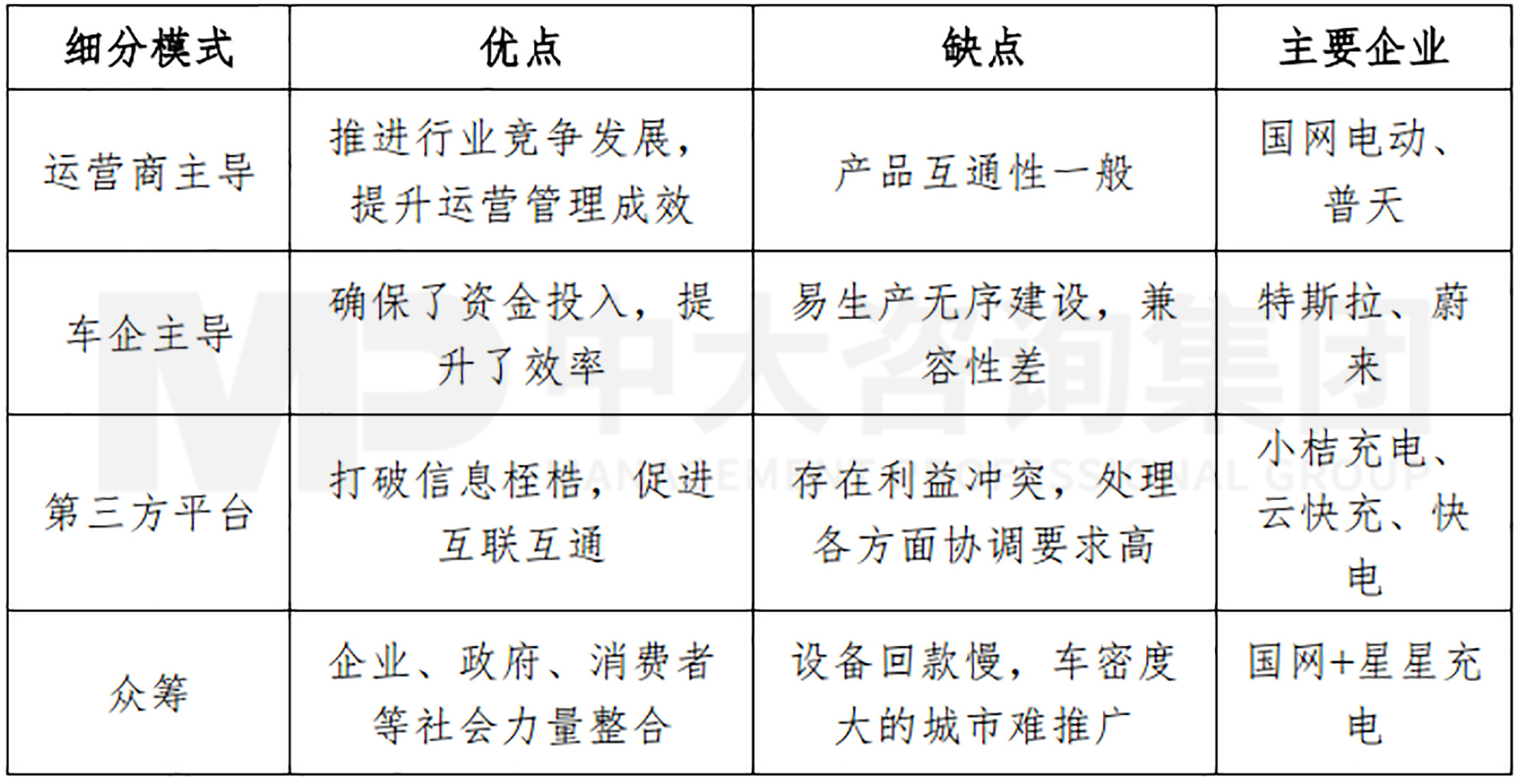 新能源汽車充換電基礎(chǔ)設(shè)施行業(yè)現(xiàn)狀及趨勢 新能源汽車充換電基礎(chǔ)設(shè)施行業(yè)現(xiàn)狀及趨勢