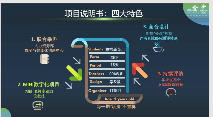快訊!祝賀廣東聯(lián)通數(shù)字化新人特訓(xùn)營(yíng)榮獲CSTD學(xué)習(xí)設(shè)計(jì)大賽金獎(jiǎng)!中大咨詢?nèi)χ茝V東聯(lián)通構(gòu)建數(shù)字化人才培養(yǎng)體系 快訊!祝賀廣東聯(lián)通數(shù)字化新人特訓(xùn)營(yíng)榮獲CSTD學(xué)習(xí)設(shè)計(jì)大賽金獎(jiǎng)!中大咨詢?nèi)χ茝V東聯(lián)通構(gòu)建數(shù)字化人才培養(yǎng)體系