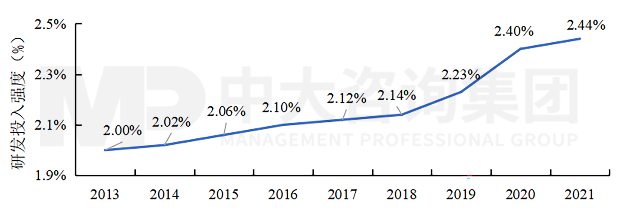 科技成果轉(zhuǎn)化將納入考核!國有企業(yè)應(yīng)如何做好科技成果轉(zhuǎn)化 科技成果轉(zhuǎn)化將納入考核!國有企業(yè)應(yīng)如何做好科技成果轉(zhuǎn)化