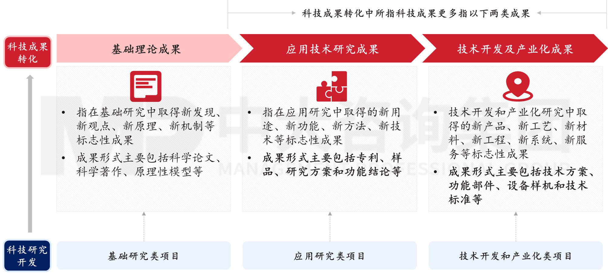 科技成果轉(zhuǎn)化中科技成果的主要形式及其特點(diǎn) 科技成果轉(zhuǎn)化中科技成果的主要形式及其特點(diǎn)